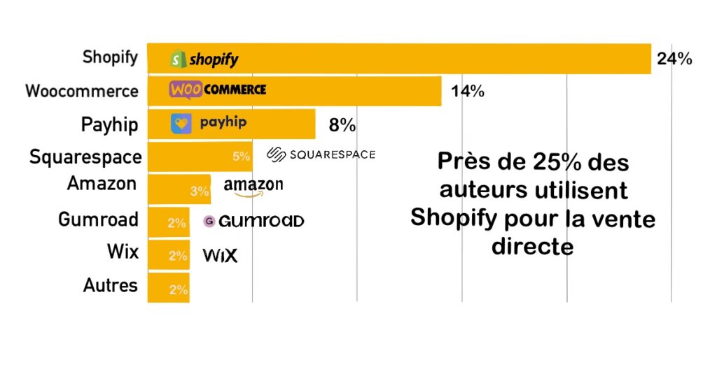 auto publication livre