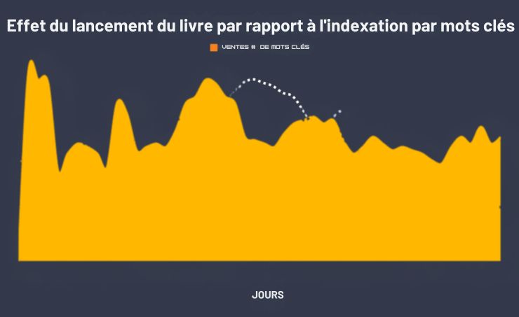 effet lune de miel amazon