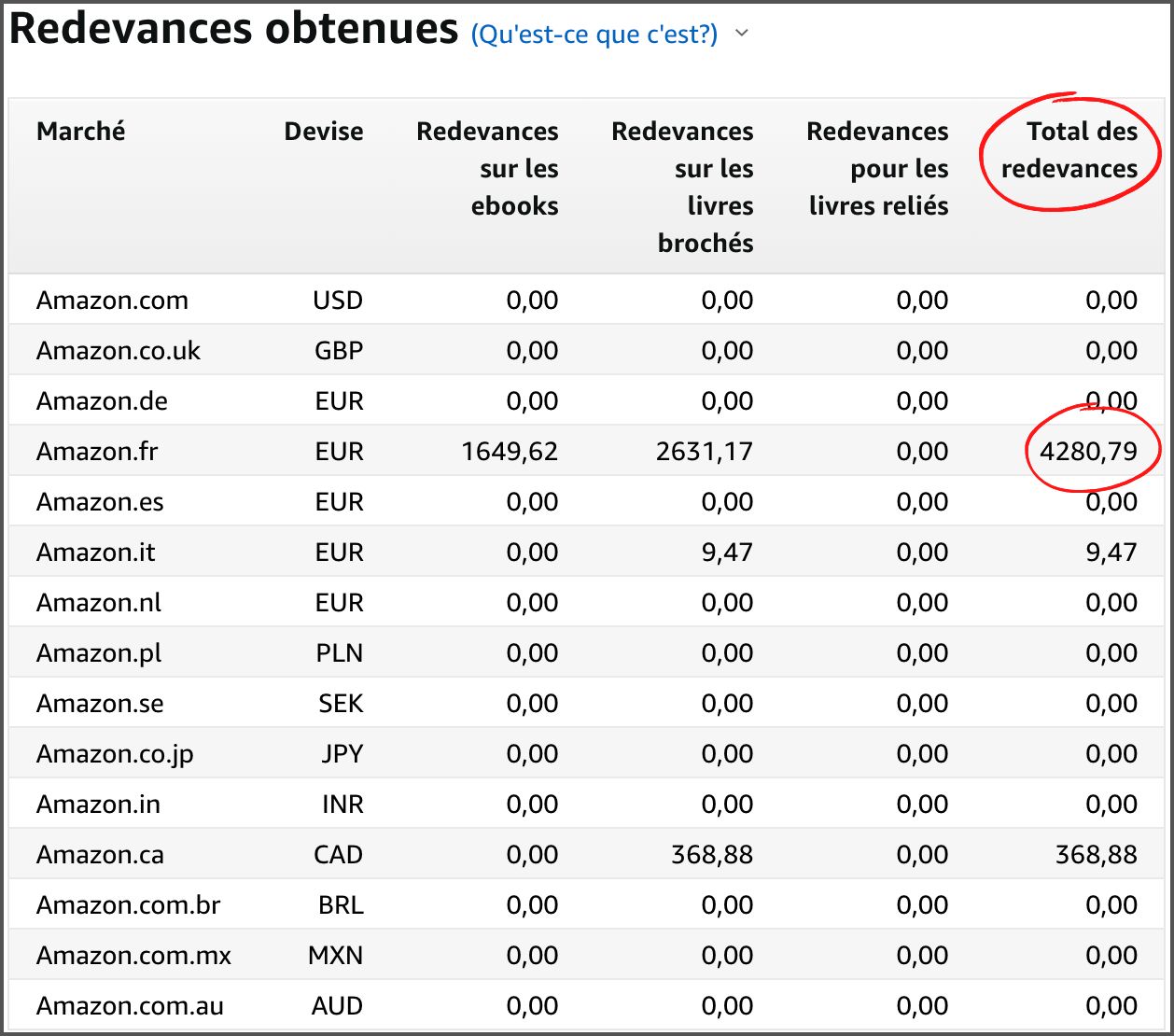 revenus amazon kdp